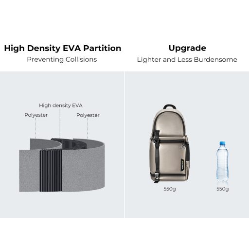 K&F Concept Beta Messenger egyvállas kamera hátizsák 10L, bézs