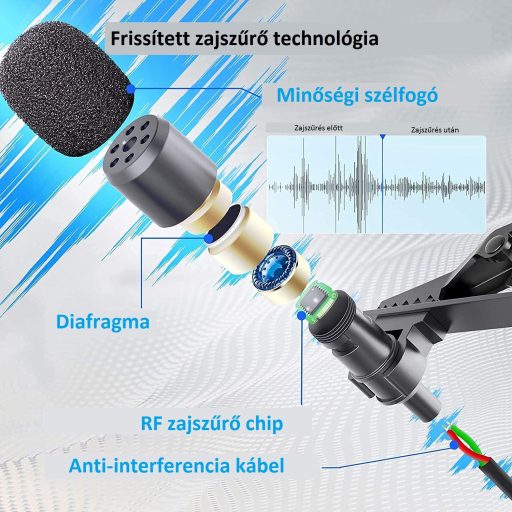 Synco Lav-S8 csiptetős, gömbkarakterisztikás kondenzátor mikrofon